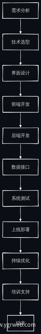 建设智能体官网步骤流程图