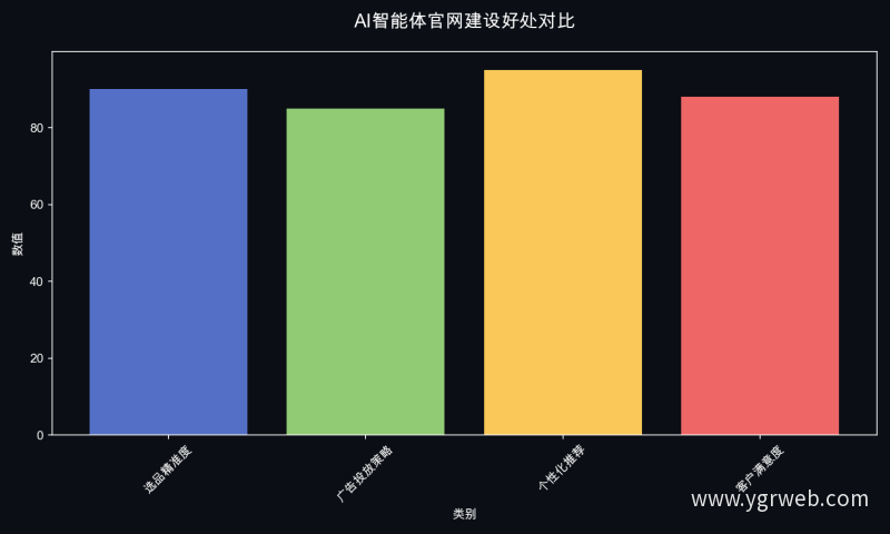 AI智能体官网建设好处对比