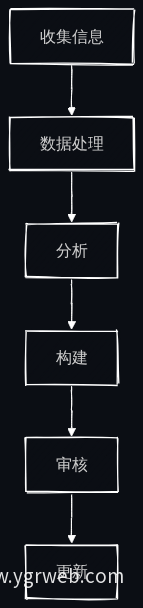 人才画像构建流程图