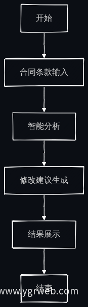业务流程图