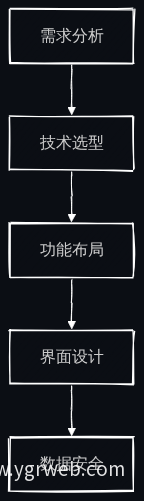 官网建设流程图
