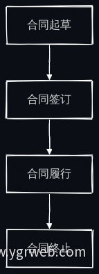 合同管理流程图