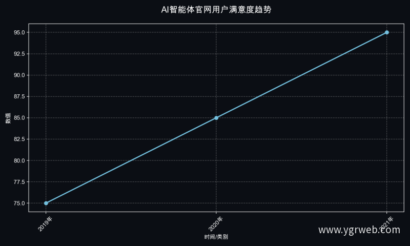AI智能体官网用户满意度趋势