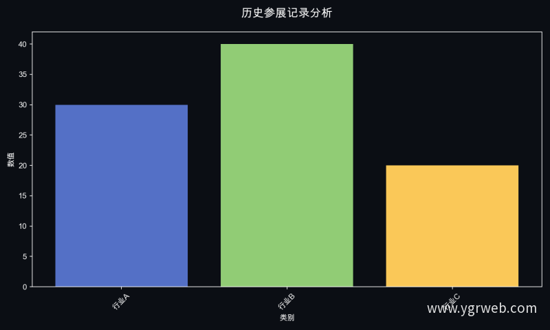 历史参展记录分析