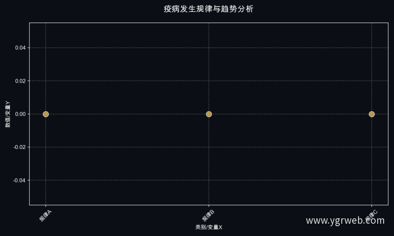 疫病发生规律与趋势分析