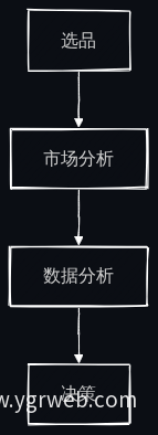 业务流程图