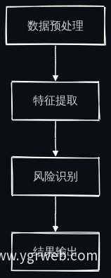 业务流程图