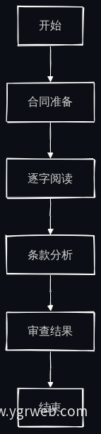 传统合同审查流程图