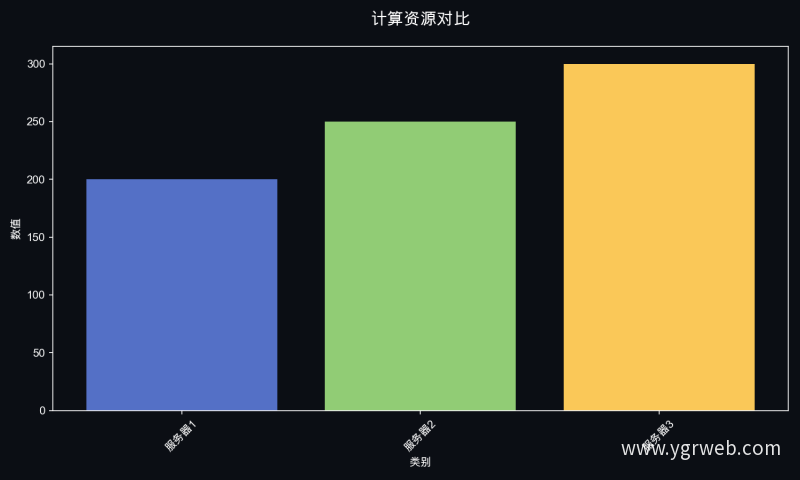 计算资源对比