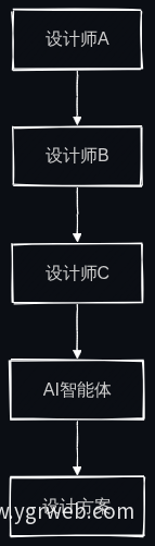 跨领域协同设计流程图