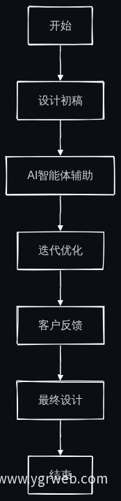 建筑设计流程图