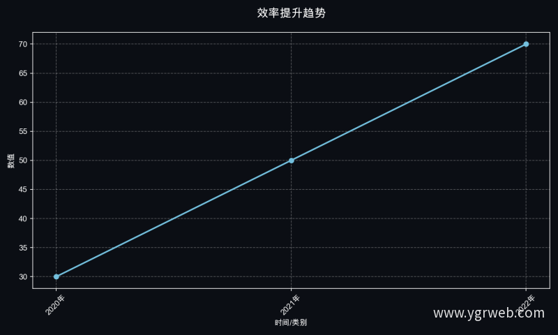 效率提升趋势