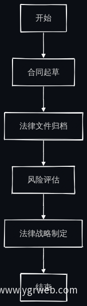 法务流程自动化图