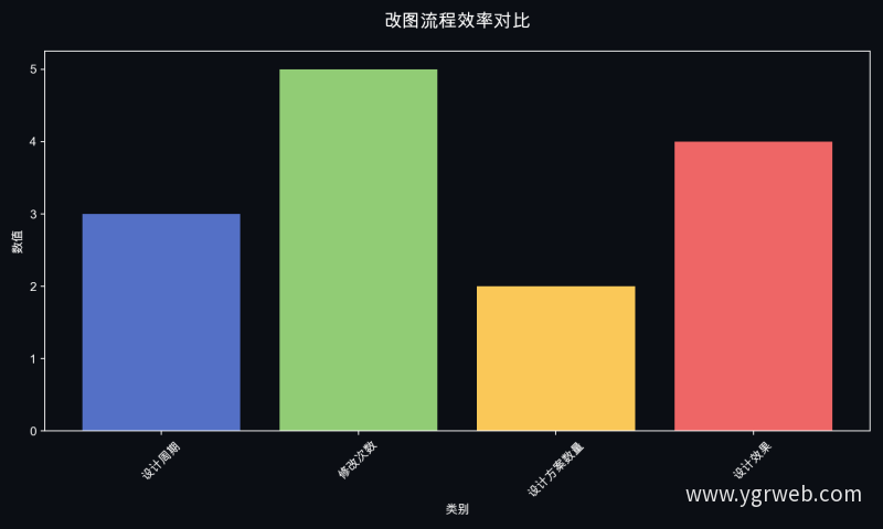 改图流程效率对比
