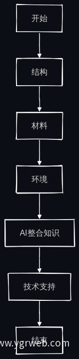 业务流程图