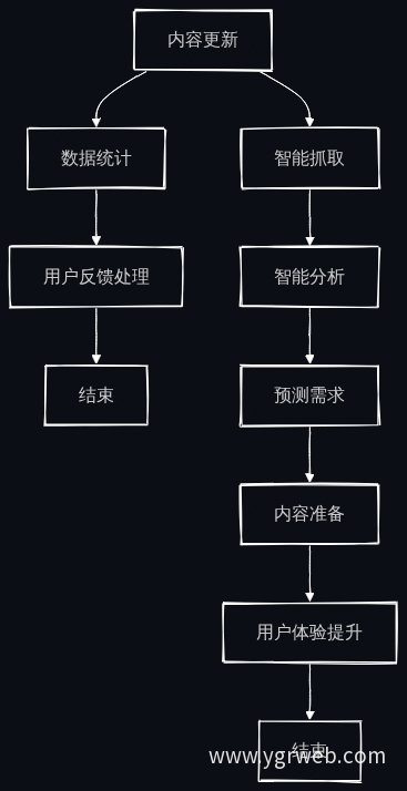 业务流程图