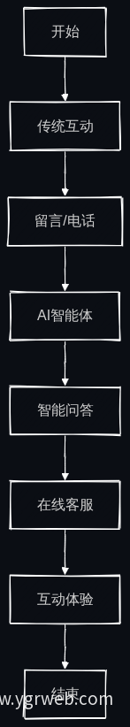业务流程图