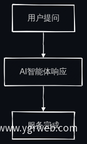 服务效率提升流程图