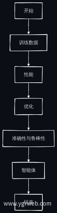 业务流程图