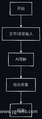 业务流程图