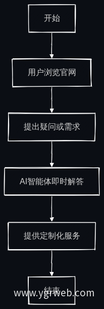 业务流程图