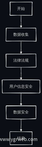 业务流程图