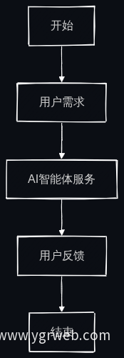 用户体验流程图