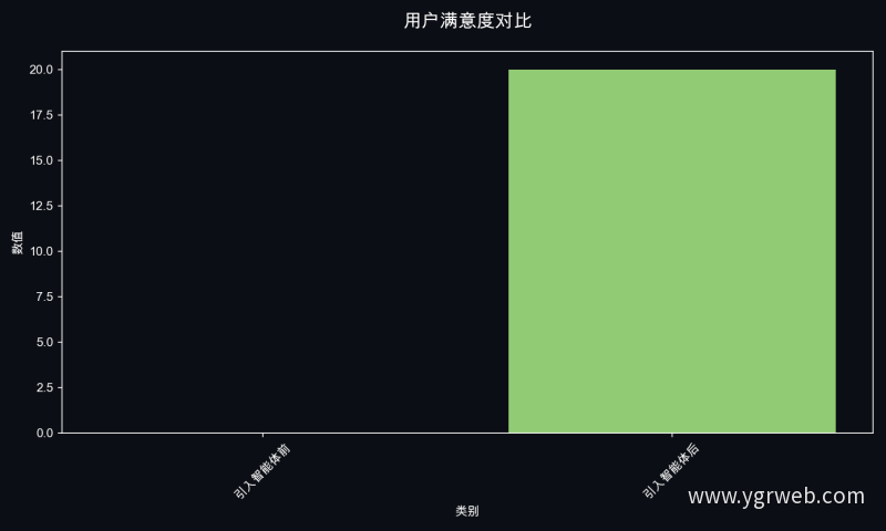用户满意度对比