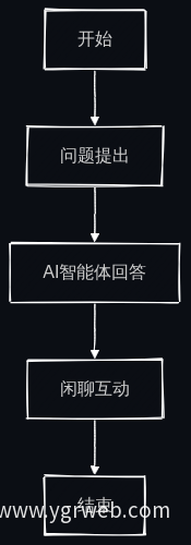 AI智能体聊天流程图