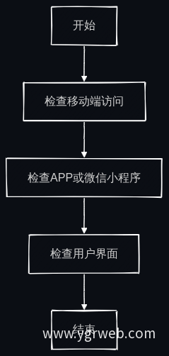 便捷性评估流程图