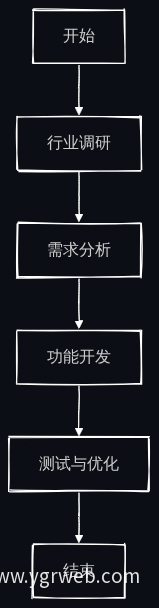 跨行业应用定制化流程图