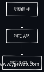 智能体建设目标流程图