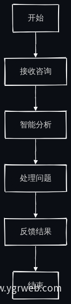 智能客服流程图