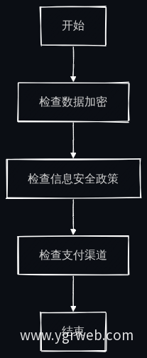 安全性评估流程图