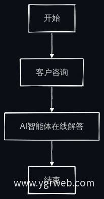 服务效率提升流程图