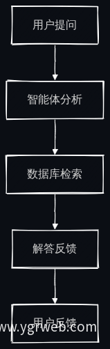 知识服务流程图