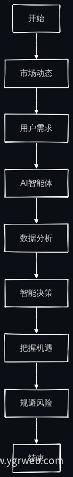 业务流程图