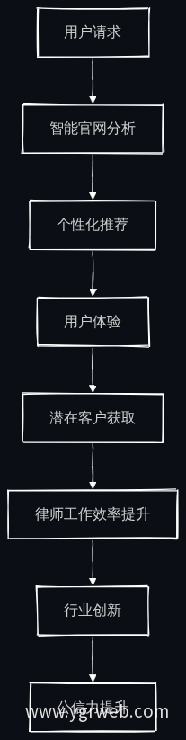 服务流程图